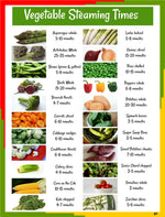 Colorful chart with pictures of vegetable and cooking times